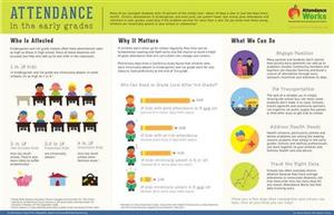 Attendance (English) 